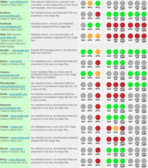 Copyright © 2013 Embedded Metadata Manifesto - IPTC - International Press Telecommunications Council - All rights reserved.